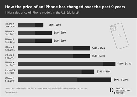 iphone value berechnen.